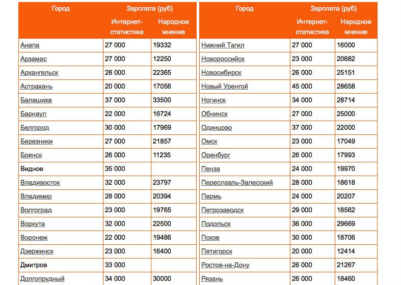 Потянут ли россияне новые цены на консольные игры? - изображение 3 Потянут ли россияне новые цены на консольные игры? - фото 3