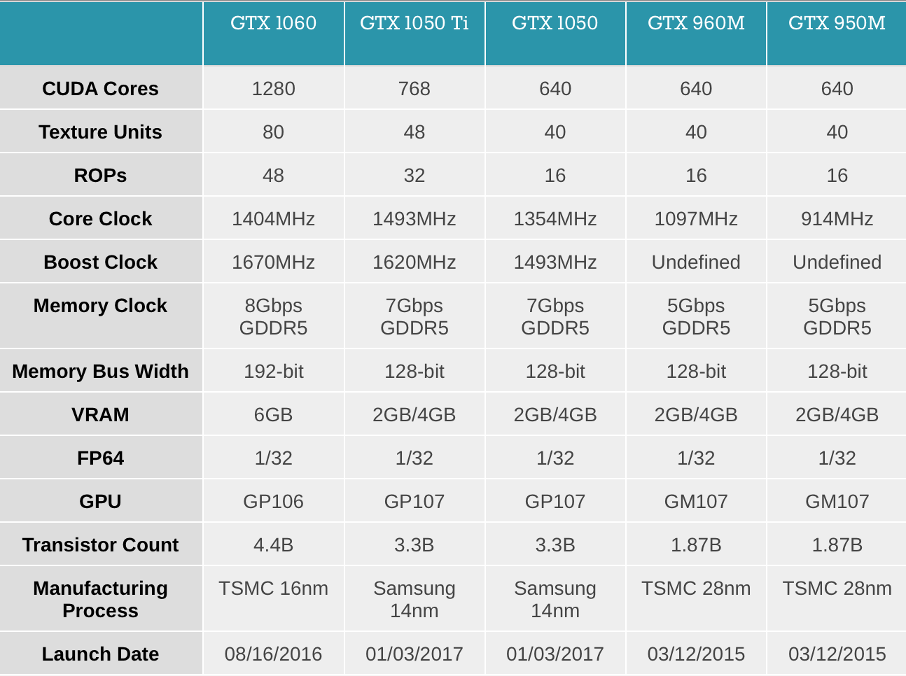 Nvidia анонсировала GTX 1050 и GTX 1050 Ti для ноутбуков - изображение 2 Nvidia анонсировала GTX 1050 и GTX 1050 Ti для ноутбуков - фото 2