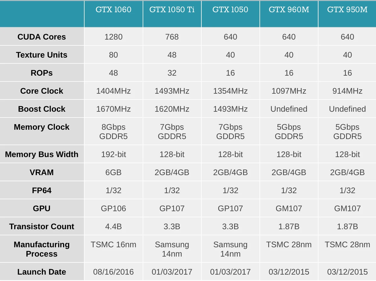 Nvidia анонсировала GTX 1050 и GTX 1050 Ti для ноутбуков - фото 2