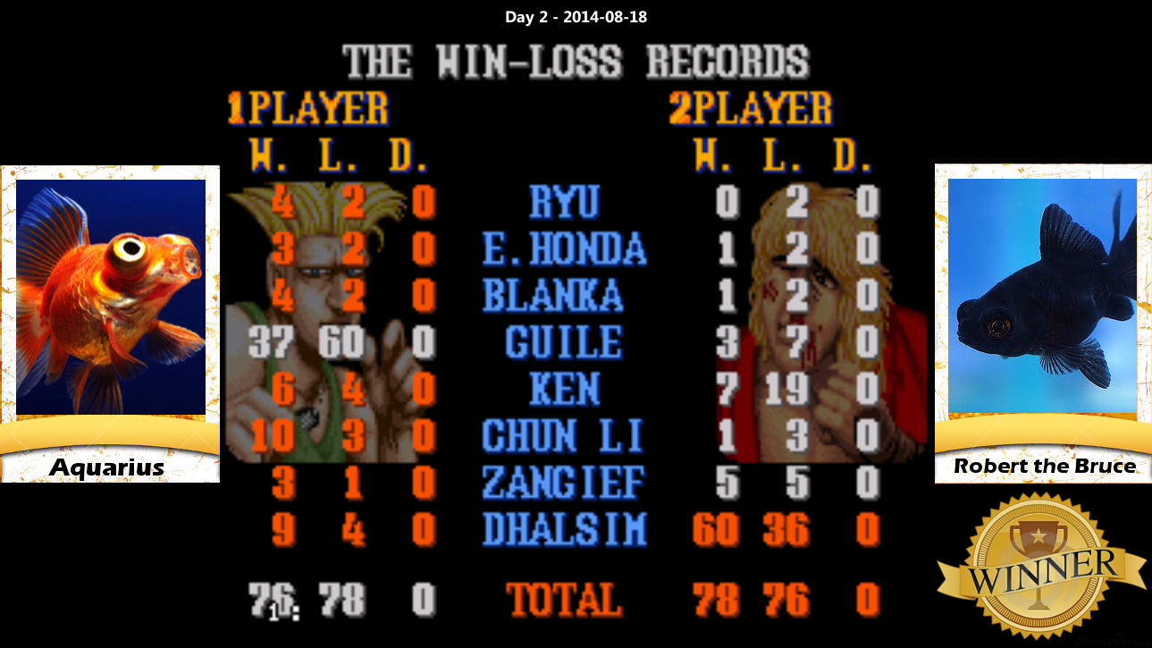 Аквариумные рыбки сражаются в Street Fighter 2 через Twitch - изображение 1 Аквариумные рыбки сражаются в Street Fighter 2 через Twitch - фото 1