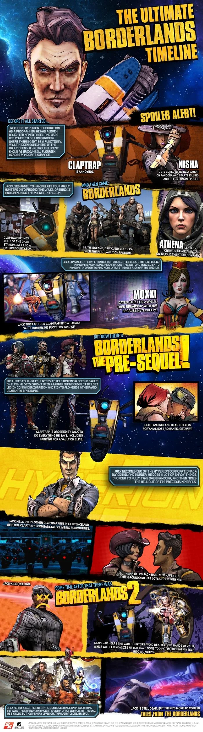 Ключевые события всех Borderlands собрали в инфографике - фото 2