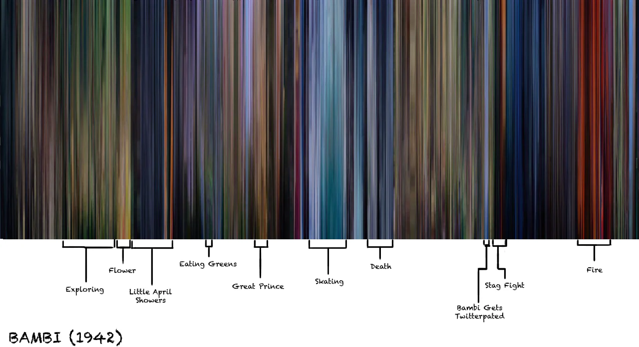 Утомившие киноштампы: цветовой код - фото 1