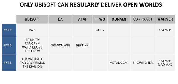 Ubisoft довольна Division и Far Cry и анонсирует новую ААА-игру на Е3 - фото 2