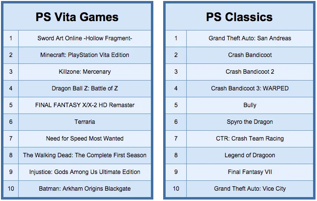 Destiny стала самой продаваемой игрой 2014 года в PlayStation Store - фото 3