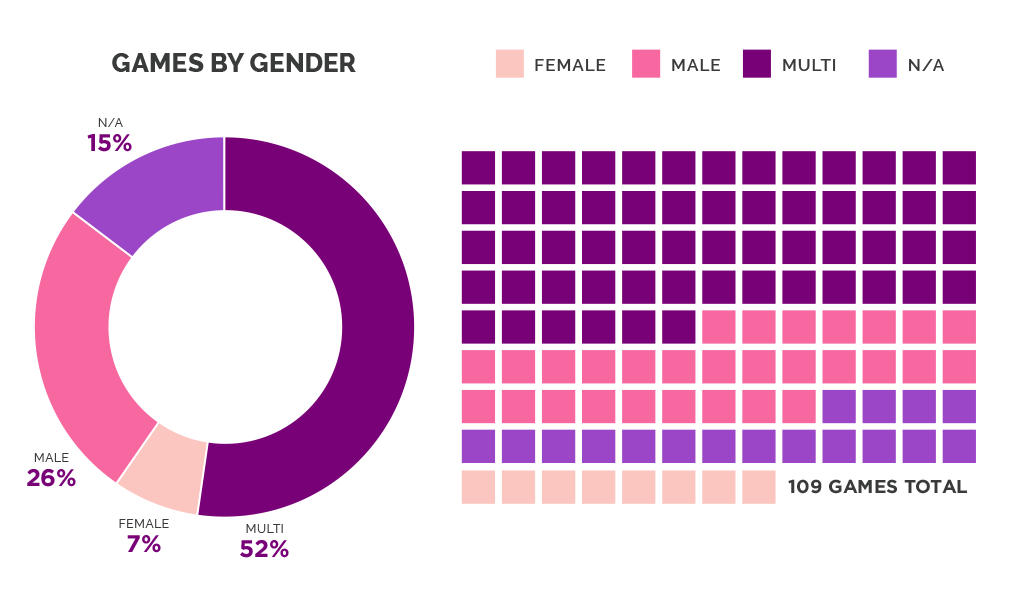 Анита Саркисян подвела итоги E3 2017, и вот что с ними не так - фото 2