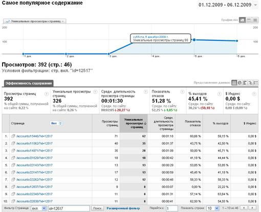 Пост в «Паб» от 04.12.2009. - Изображение 2 Пост в «Паб» от 04.12.2009. - Изображение 2