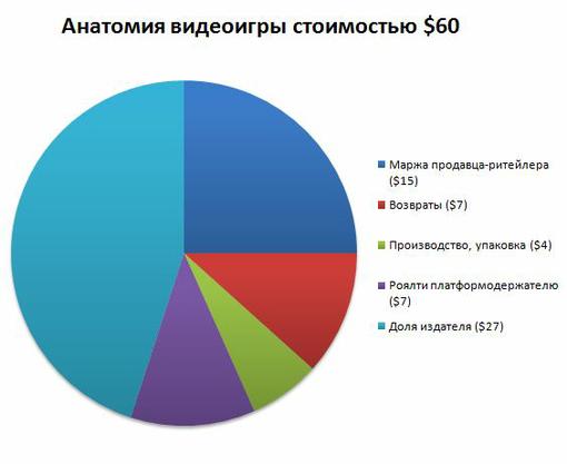 Пост в «Паб» от 26.02.2010. - Изображение 1 Пост в «Паб» от 26.02.2010. - Изображение 1