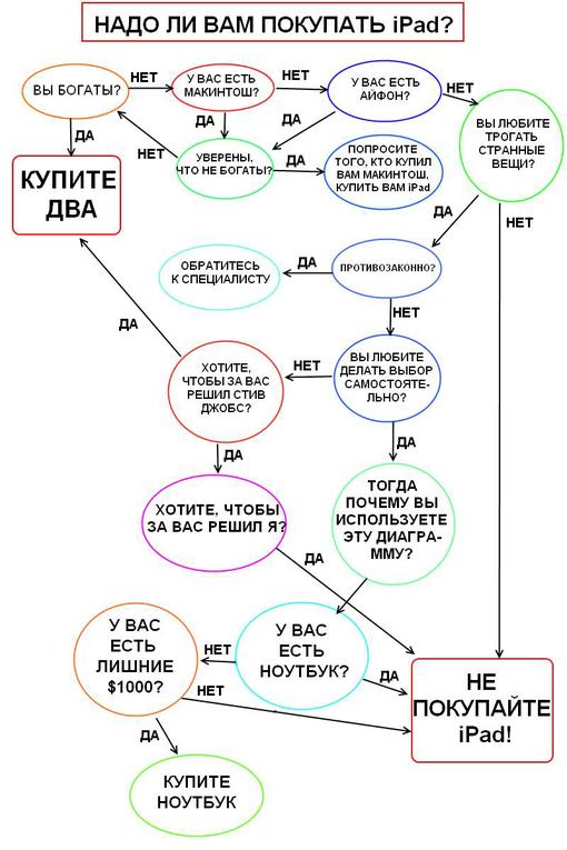 Как известно, третьего апреля выходит iPad, супермодное нечто от Apple. При стоимости в $600 в США он будет стоить $ .... - Изображение 1 Как известно, третьего апреля выходит iPad, супермодное нечто от Apple. При стоимости в $600 в США он будет стоить $ .... - Изображение 1