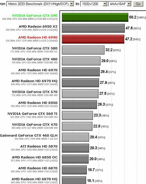 Компания nVidia только что анонсировала флагманский графический ускоритель GeForce GTX 590.
Новинка оснащена двумя ... - Изображение 3 Компания nVidia только что анонсировала флагманский графический ускоритель GeForce GTX 590.
Новинка оснащена двумя ... - Изображение 3