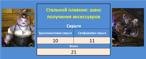 Порывшись в почтовом ящике, я обнаружила еще одну просьбу от даэвов, не достигших максимального уровня развития свои ... - Изображение 2 Порывшись в почтовом ящике, я обнаружила еще одну просьбу от даэвов, не достигших максимального уровня развития свои ... - Изображение 2