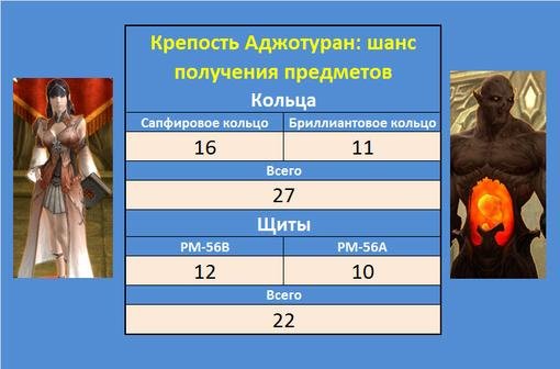 Порывшись в почтовом ящике, я обнаружила еще одну просьбу от даэвов, не достигших максимального уровня развития свои ... - Изображение 1 Порывшись в почтовом ящике, я обнаружила еще одну просьбу от даэвов, не достигших максимального уровня развития свои ... - Изображение 1