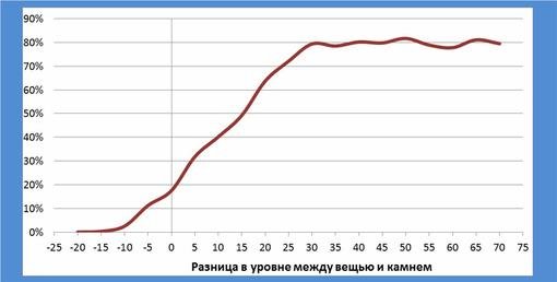 - Ты вообще собираешься проверять, как вещи точить? – осведомилась Алетар, надевая лабораторный халат.
- При помощи .... - Изображение 2 - Ты вообще собираешься проверять, как вещи точить? – осведомилась Алетар, надевая лабораторный халат.
- При помощи .... - Изображение 2