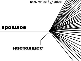 Все мы частенько слышим о том, что учёные бьются над вопросом путешествия во времени.Выдвигают теории,что-то пытаютс ... - Изображение 1 Все мы частенько слышим о том, что учёные бьются над вопросом путешествия во времени.Выдвигают теории,что-то пытаютс ... - Изображение 1