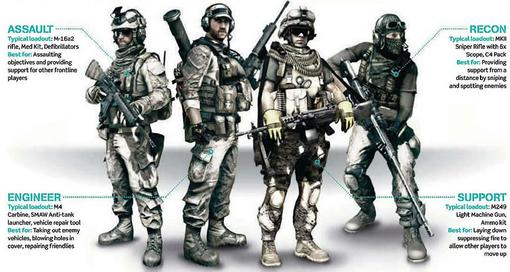 В Battlefield 3 будет 4 различных класса для ведения боя, как это было и в предыдущих сериях, так что разработчики т .... - Изображение 1 В Battlefield 3 будет 4 различных класса для ведения боя, как это было и в предыдущих сериях, так что разработчики т .... - Изображение 1