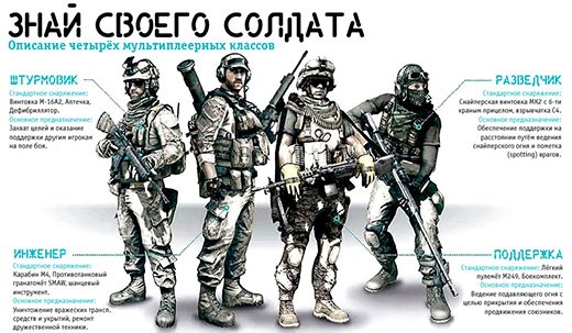 Как играть в мультиплеер battlefield 3