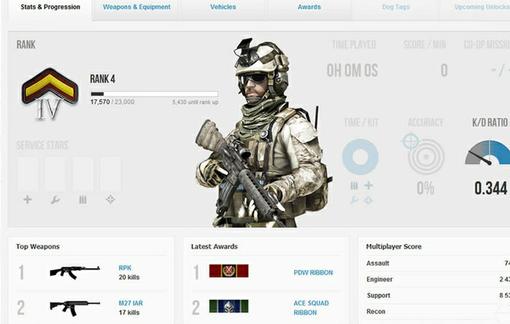 После того как Activision опубликовала расценки на сервис Call of Duty: Elite, известный специалист по гаданию на ко ... - Изображение 1 После того как Activision опубликовала расценки на сервис Call of Duty: Elite, известный специалист по гаданию на ко ... - Изображение 1