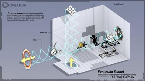 Вся статья является сугубо моим мнением о сингле Portal 2.Пролог.Первая часть Portal стала непросто чем-то новым в ... - Изображение 1 Вся статья является сугубо моим мнением о сингле Portal 2.Пролог.Первая часть Portal стала непросто чем-то новым в ... - Изображение 1