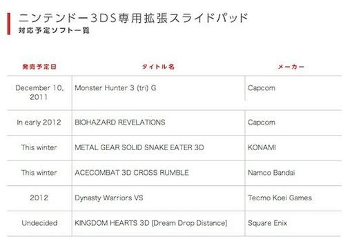 Nintendo не сказали ни слова о втором аналоговом стике во время своей конференции, которая пришла в предверии TGS 20 ... - Изображение 2 Nintendo не сказали ни слова о втором аналоговом стике во время своей конференции, которая пришла в предверии TGS 20 ... - Изображение 2