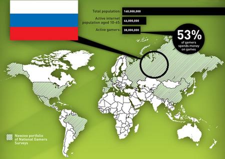 Согласно исследованиям компании Newzoo, в 2011 году россияне потратят на игры умопомрачительную сумму – $1,5 млрд. В ... - Изображение 1 Согласно исследованиям компании Newzoo, в 2011 году россияне потратят на игры умопомрачительную сумму – $1,5 млрд. В ... - Изображение 1
