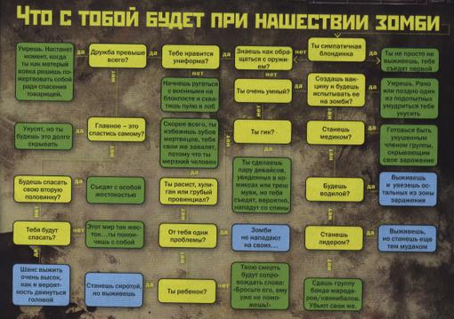 Этот забавный тест должен помочь тебе понять, сколь велики твои шанс на выживание при Зомби-АПОКАЛИПСЕ. Пройди сам, ... - Изображение 1 Этот забавный тест должен помочь тебе понять, сколь велики твои шанс на выживание при Зомби-АПОКАЛИПСЕ. Пройди сам, ... - Изображение 1
