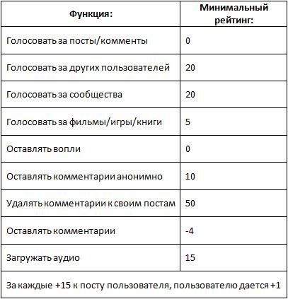 Обновленная рейтинговая система__________________________________________________________________