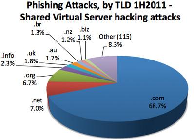 Новое исследование Anti-Phishing Working Group (APWG) показало, что уровень фишинговых атак на сайты китайской элект .... - Изображение 1 Новое исследование Anti-Phishing Working Group (APWG) показало, что уровень фишинговых атак на сайты китайской элект .... - Изображение 1