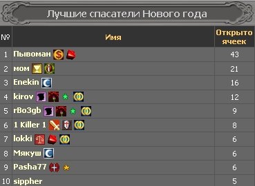 Наконецто всю карту, на которой обозначено местонахождение оленей Санты, собрали.Оказывается, оленей держат прямо по ... - Изображение 1 Наконецто всю карту, на которой обозначено местонахождение оленей Санты, собрали.Оказывается, оленей держат прямо по ... - Изображение 1