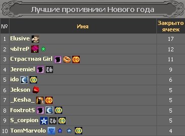 Наконецто всю карту, на которой обозначено местонахождение оленей Санты, собрали.Оказывается, оленей держат прямо по ... - Изображение 2 Наконецто всю карту, на которой обозначено местонахождение оленей Санты, собрали.Оказывается, оленей держат прямо по ... - Изображение 2