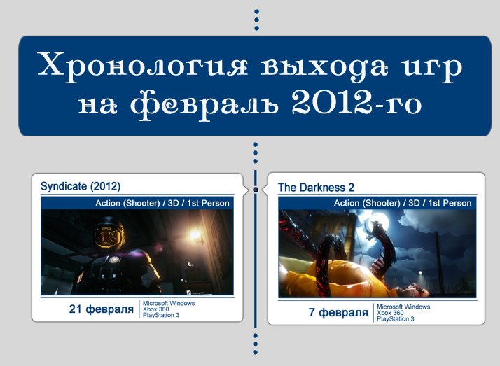 Всем добра, сегодня хочу вам представить продолжение моей игровой хронологии, а именно его февральскую часть. Как мо .... - Изображение 1 Всем добра, сегодня хочу вам представить продолжение моей игровой хронологии, а именно его февральскую часть. Как мо .... - Изображение 1