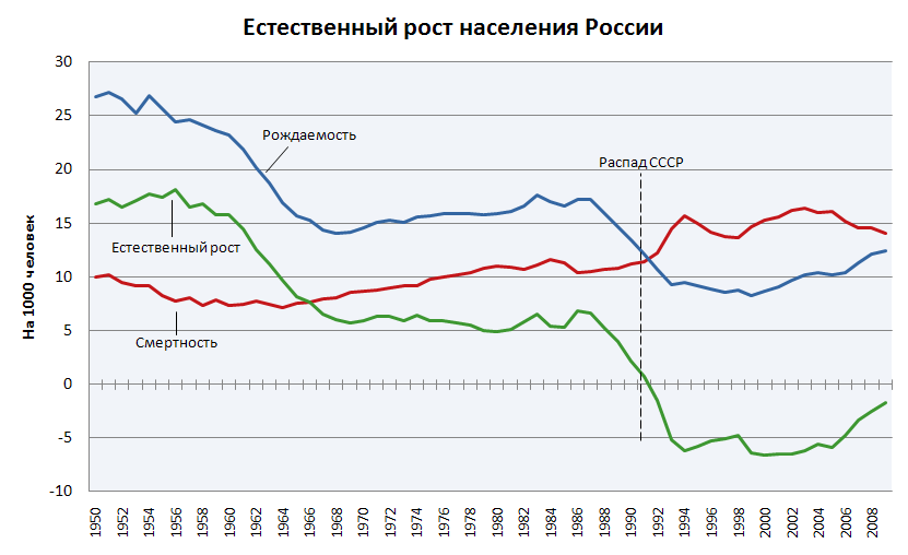 В СССР секса не было! Сколько раз вы слышали такие слова в свой адрес? Я не поверю вам, даже если скажете, что один. ... - Изображение 2 В СССР секса не было! Сколько раз вы слышали такие слова в свой адрес? Я не поверю вам, даже если скажете, что один. ... - Изображение 2