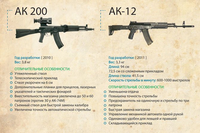 Поводов гордости за нашу страну миллионы, но давайте сегодня остановимся на одном из них, на автомате Калашникова, к ... - Изображение 3 Поводов гордости за нашу страну миллионы, но давайте сегодня остановимся на одном из них, на автомате Калашникова, к ... - Изображение 3