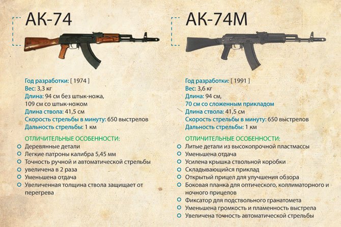 Поводов гордости за нашу страну миллионы, но давайте сегодня остановимся на одном из них, на автомате Калашникова, к ... - Изображение 2 Поводов гордости за нашу страну миллионы, но давайте сегодня остановимся на одном из них, на автомате Калашникова, к ... - Изображение 2
