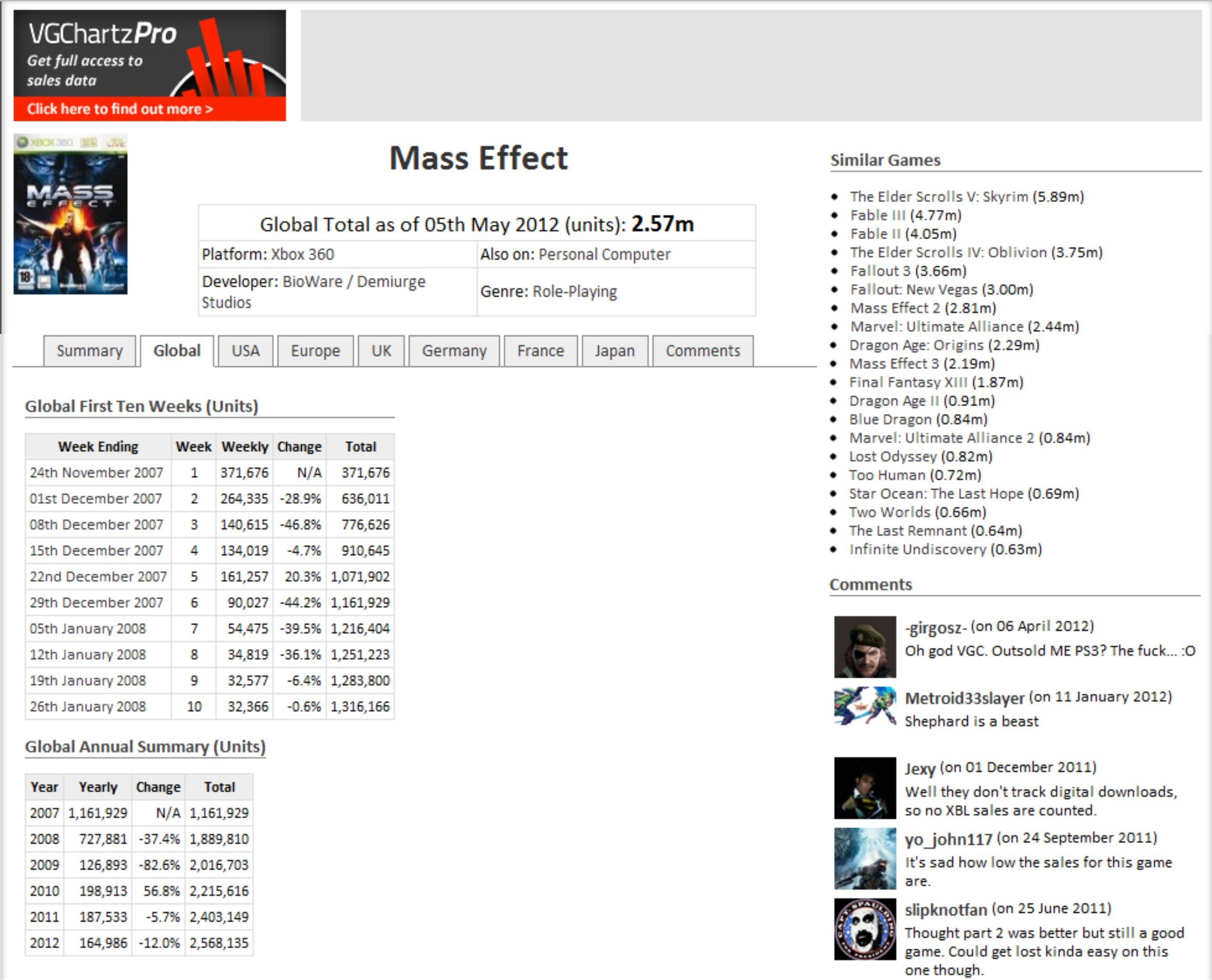 Как и было обещано, подвожу очередные итоги продаж серии Mass Effect - впервые в ежемесячном формате. Источник данны ... - Изображение 1 Как и было обещано, подвожу очередные итоги продаж серии Mass Effect - впервые в ежемесячном формате. Источник данны ... - Изображение 1