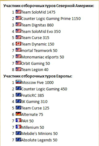 Информация о втором сезоне соревнований CLG:По восемь лучших команд из Северной Америки и Европы примут участие в ре ... - Изображение 1 Информация о втором сезоне соревнований CLG:По восемь лучших команд из Северной Америки и Европы примут участие в ре ... - Изображение 1