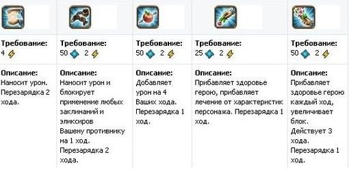 При регистрации в игре перед каждым игроком стоит выбор, который сыграет немаловажную роль в судьбе игрового персона ... - Изображение 2 При регистрации в игре перед каждым игроком стоит выбор, который сыграет немаловажную роль в судьбе игрового персона ... - Изображение 2