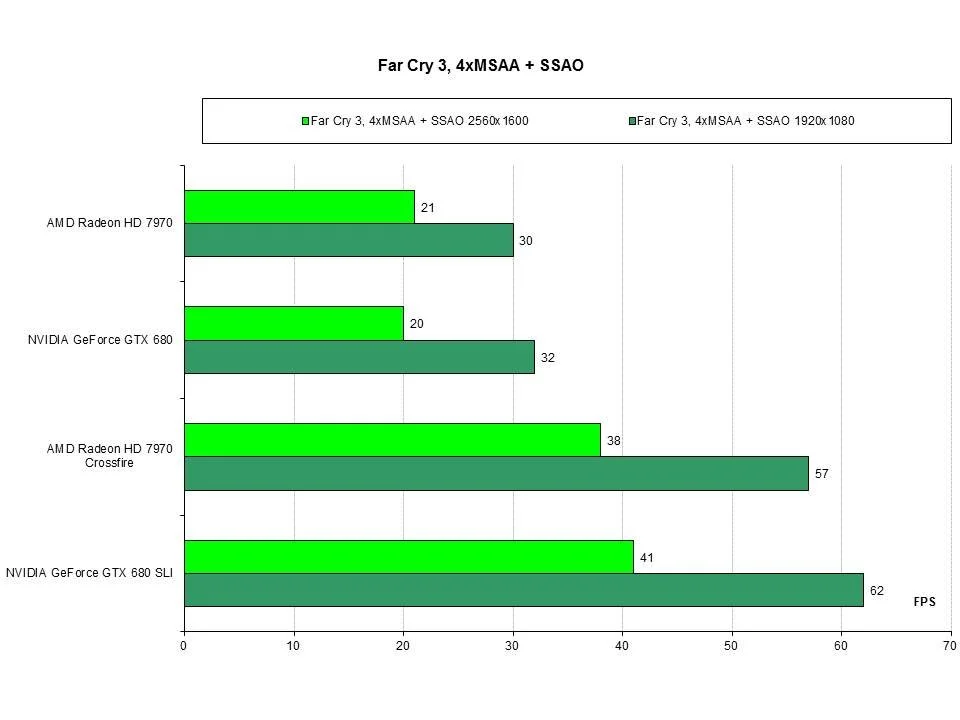 Горячее железо: AMD Crossfire VS NVIDIA SLI - фото 7