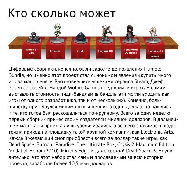 ​История игровых сборников - фото 2
