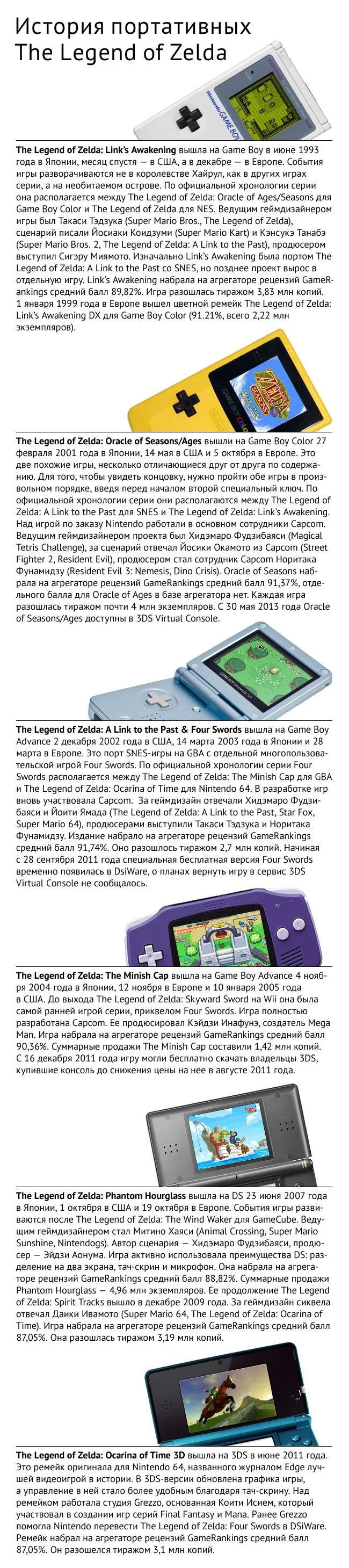 Рецензия на The Legend of Zelda: A Link Between Worlds - фото 1