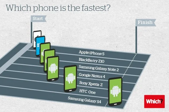 Galaxy S4 оказался самым быстрым - фото 1