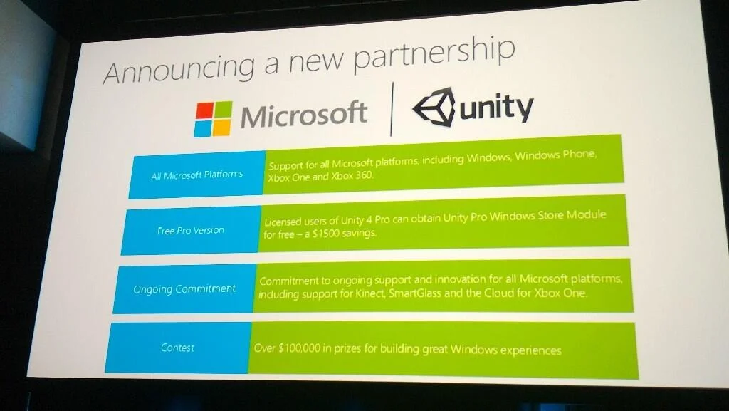 Движок Unity будет поддерживать Xbox One и Windows 8 - фото 1