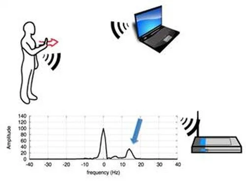 Анонсирована технология, превращающая Wi-Fi сеть в аналог Kinect - фото 1