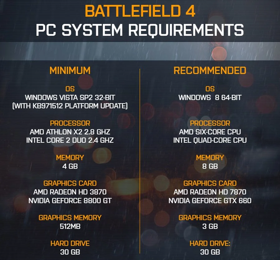 DICE обнародовали системные требования для Battlefield 4 - фото 1