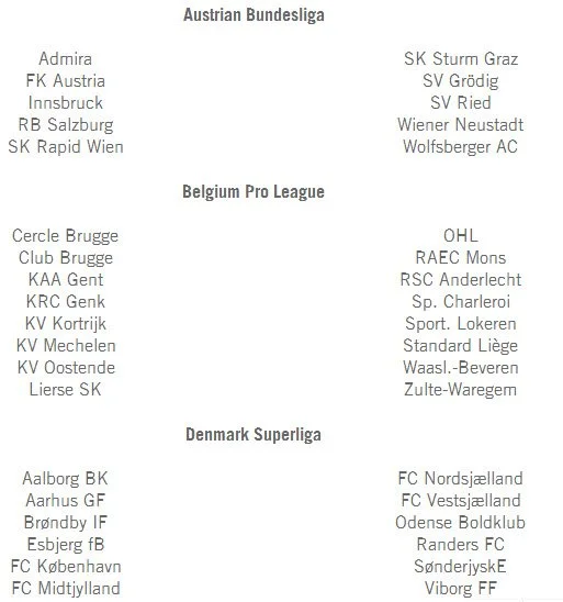 В сети появился список всех лицензированных клубов для игры FIFA 14 - фото 4