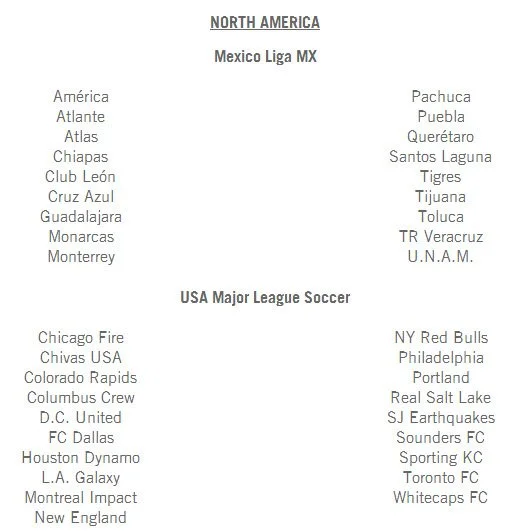 В сети появился список всех лицензированных клубов для игры FIFA 14 - фото 1