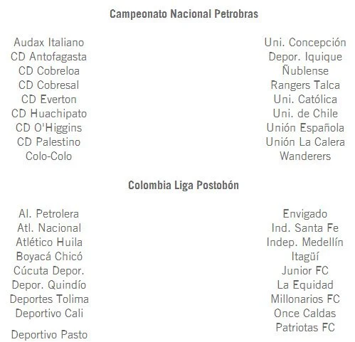 В сети появился список всех лицензированных клубов для игры FIFA 14 - фото 3