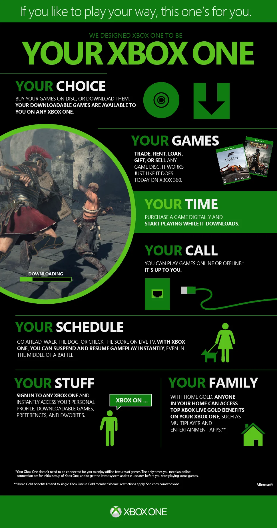 Xbox One. Новая инфографика - фото 1