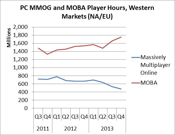 PC-игры заработают $25 млрд в 2014 году - фото 1