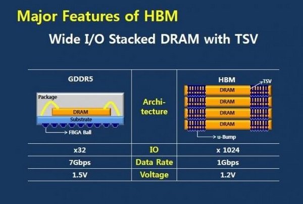 AMD Radeon R9 390X будет использовать 20-нанометровый техпроцесс - Изображение 2 AMD Radeon R9 390X будет использовать 20-нанометровый техпроцесс - Изображение 2