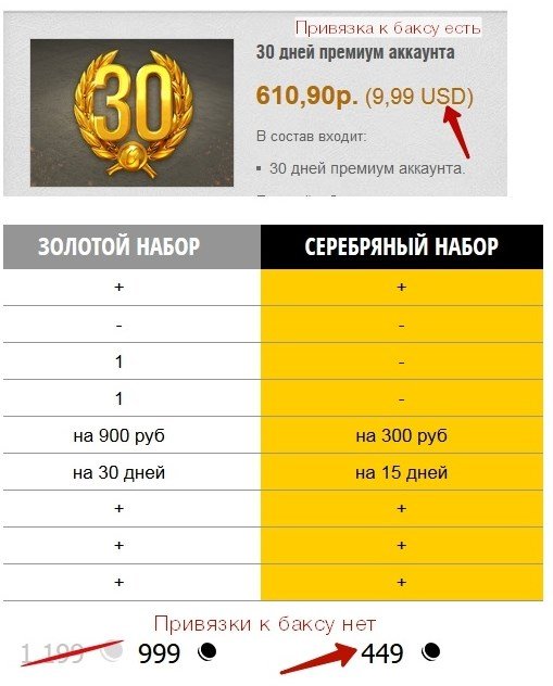 Как курс доллара влияет на танкистов - Изображение 2 Как курс доллара влияет на танкистов - Изображение 2