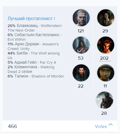 Итоги игрового 2014 года от Канобувчан ! - Изображение 14 Итоги игрового 2014 года от Канобувчан ! - Изображение 14